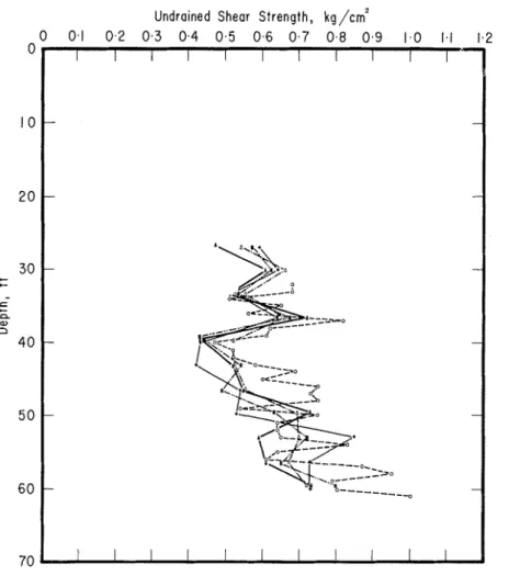 FIG.  2-Resulrs  o f 5  vane resr  l~oles  a!  N R C  sire. 