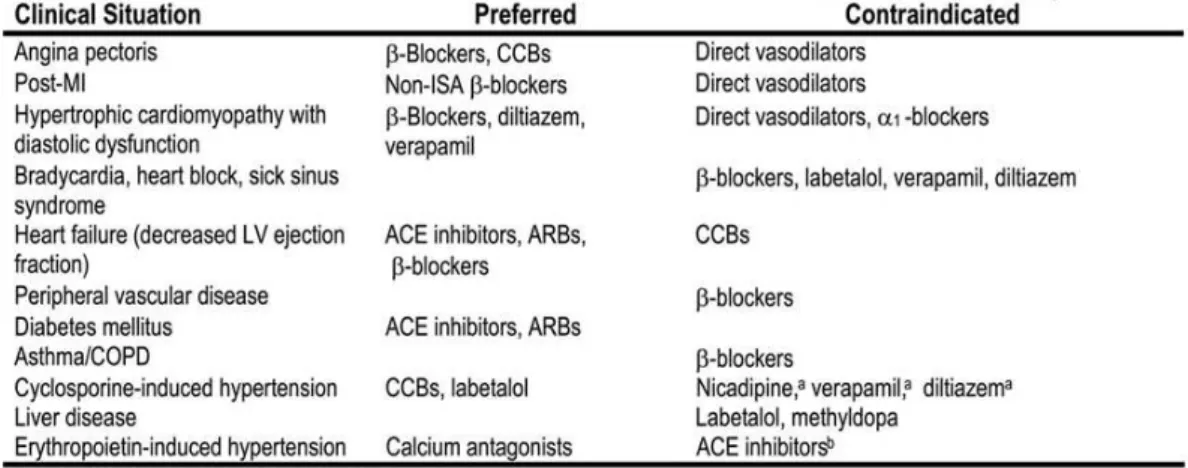Tableau XI : Guide pour choisir l’antihypertenseur de choix en hémodialyse (31). 
