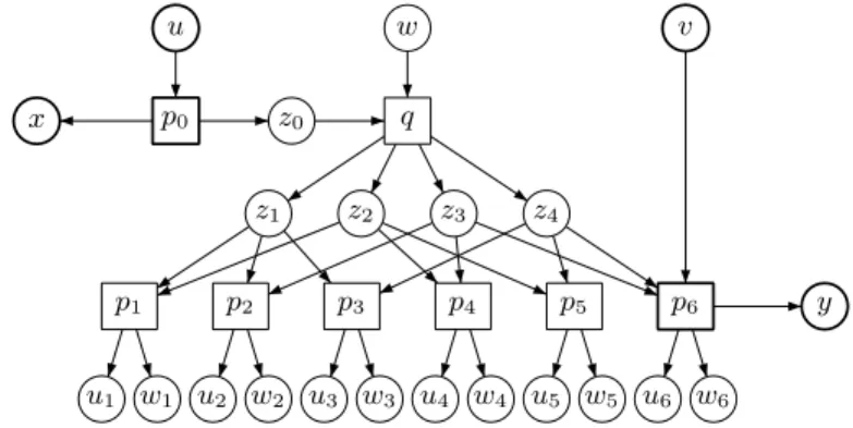 Fig. 3. Undecidable, well-connected, comparable-information architecture