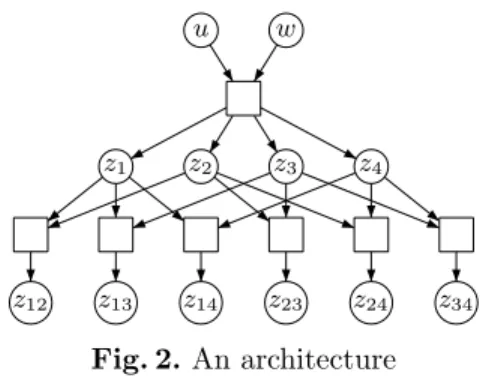 Fig. 2. An architecture