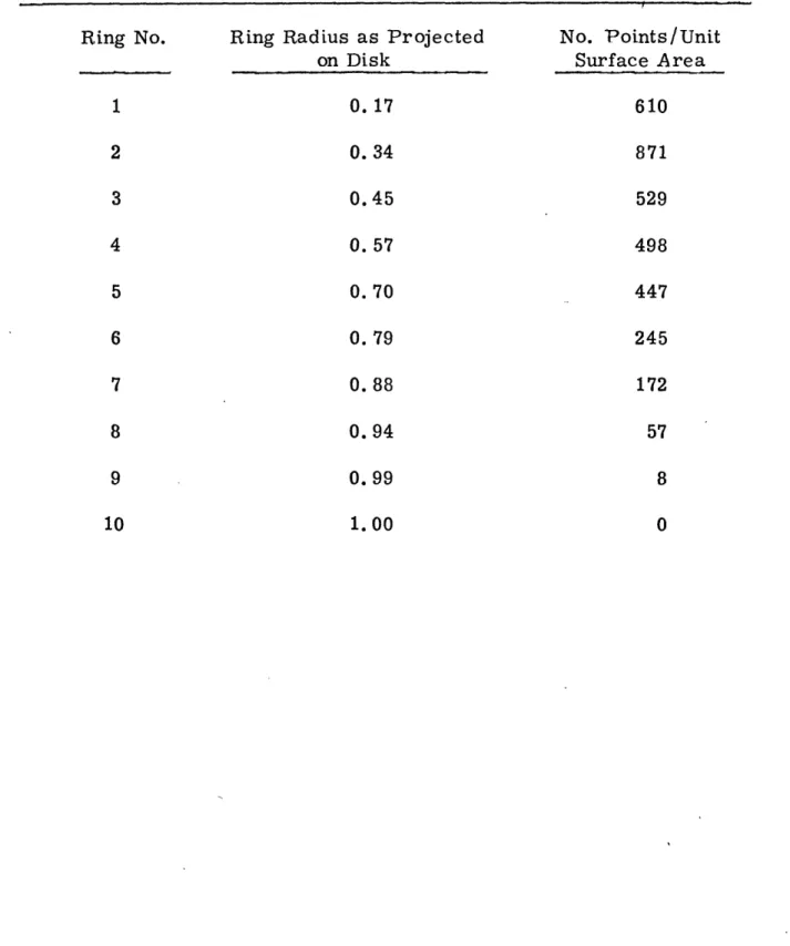 Table  1.  Sample  distribution  of  data  points  within  annular  rings  repre- repre-senting  multiples  of  equal  surface  area.