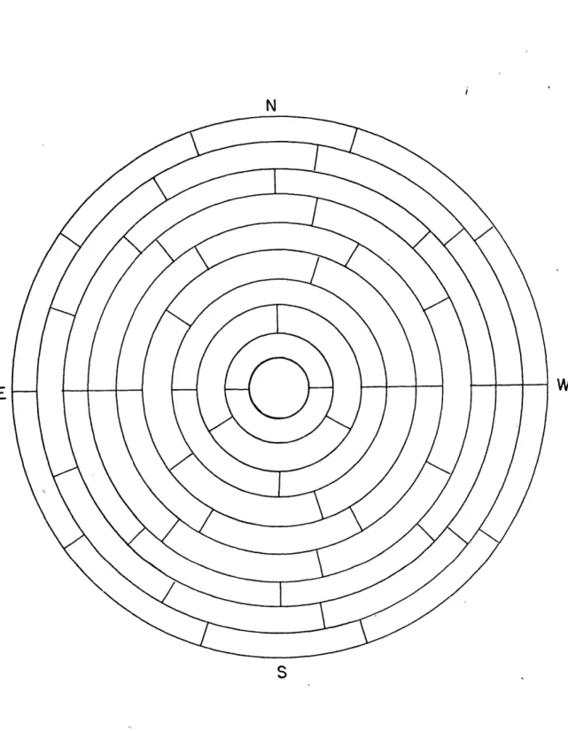 Figure  2.  Distribution  of  equivalent  sectors  over  the  solar  disk.