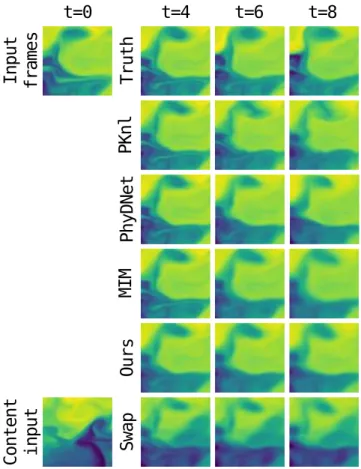 Figure 8: Example of predictions of compared models on SST.