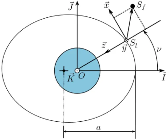 Figure 1: Inertial and relative frames.