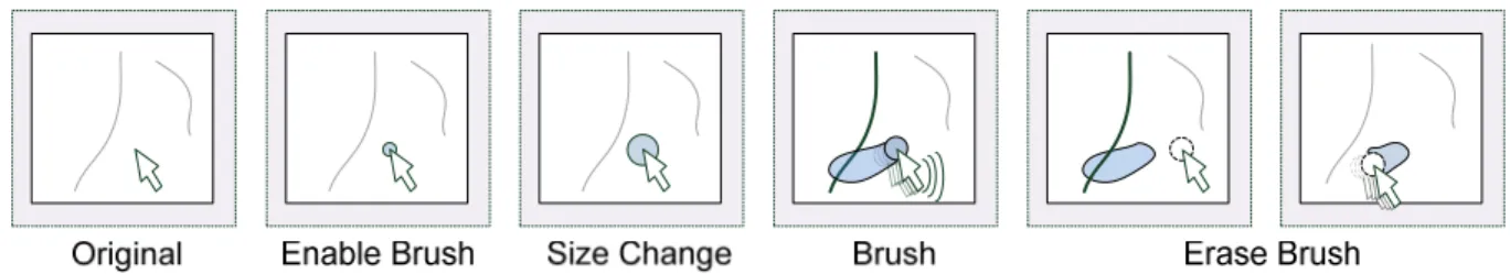Fig.  2 : The brushing interaction allows the user to select trajectories by brushing them with a size configurable tool