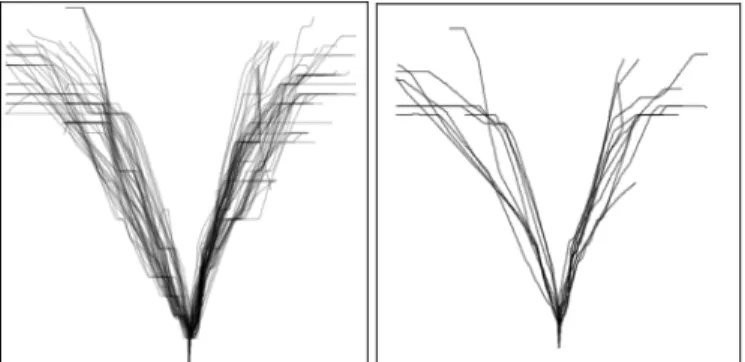Fig.  15. Trajectories with flat level vertical profile (left), trajectories  without flat level (right)