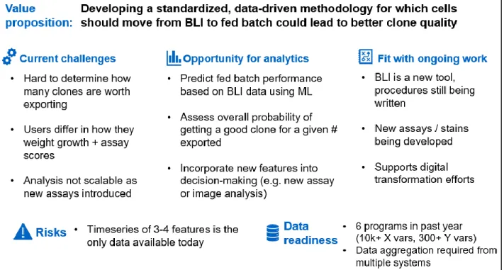 Figure 5 - Suitability framework applied to Optimizing Exports from Berkeley Lights 