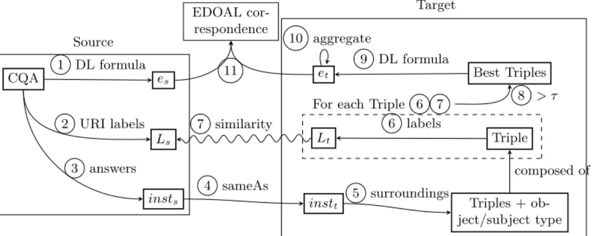 Fig. 1: Schema of the general approach.