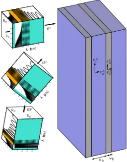Figure 5 Illustration of the transfer matrix method applied
