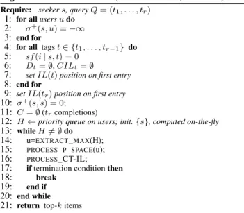 Figure 3: Alice’s personalized CT-IL index.