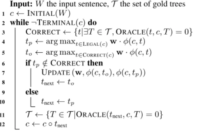 Figure 1: Examples of all the annotations generated by applying the rules of Table 1. The UD reference is in solid black.