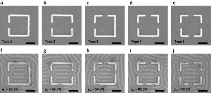 Figure 3.1 Scanning electron microscope (SEM) images of square confinement with openings and  the resulting block copolymer patterns