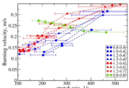 Figure 6 : Combined measurements and angular sector of  the conditional analysis 