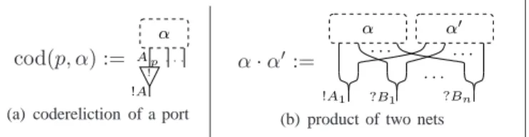 Figure 2: exponential constructions of cut-free simple nets.