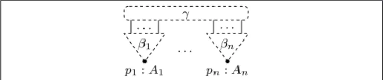 Figure 7: decomposition of a simple net.