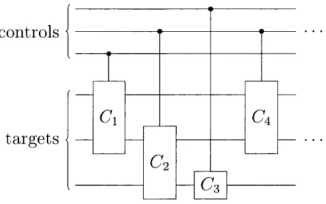 Figure  2-3:  CCC  circuit  for  Clifford  gatesC 1 ,  C 2 ,...  E  {CNOT,  H, S}.
