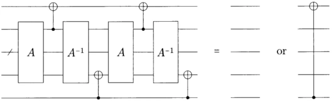 Figure  2-4:  Construction  of  CNOT  if top  right  entry  of  A  is  equal  to  1.