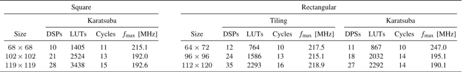 TABLE IV: Actual synthesis results obtained for Virtex 6 FPGA (xc6vlx760-ff1760) using Xilinx ISE 13.4, post place&amp;route