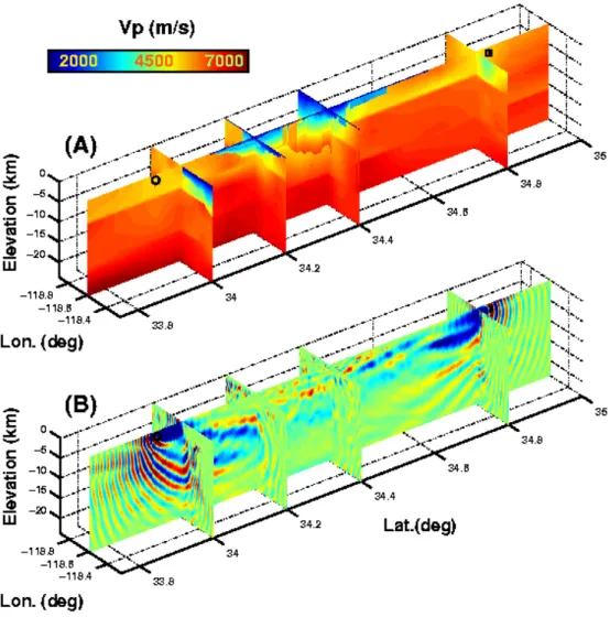 Figure 5: L for the SCEC/LARSE model : Panel (A) depicts color maps covering five profiles extracted from the SCEC 4.0 velocity model