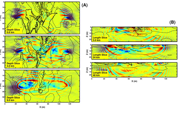 Figure 6: Slices of L for the SCEC/LARSE model : Panel (A) depicts three depth slices of L at 0.6, 3, and 9 km