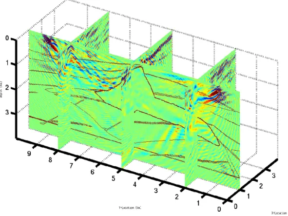Figure 8: A 15 Hz wavepath in the SEG/EAGE salt model: Colors indicate wavepath amplitudes while brown lines depict iso-contours of the background velocity model.