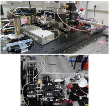 Fig. 3. Schematic of the laser stabilized on the ultracompact cavity.