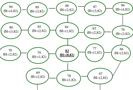 Figure 2: Another terminal configuration of SID