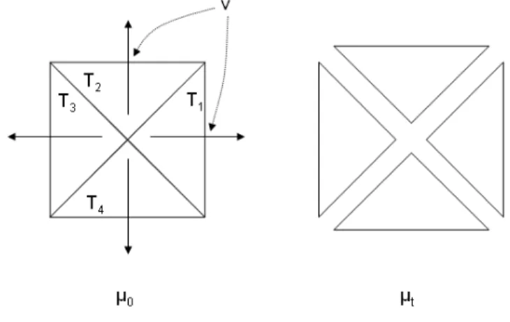 Figure 1.1: The support of µ 0 is split along the curve