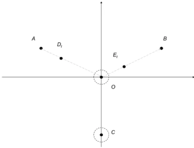 Figure 1.2: Position of the masses