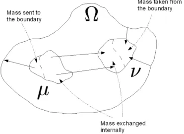 Figure 2.1: Example of admissible transport plan