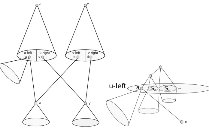 Figure 2.1: Left: Hyperbolicity( u, v, x, y ) , the big picture, Right: the neighborhood exposure around a in more detail