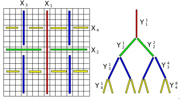 Figure 3.1: Construction of the sets X i j .