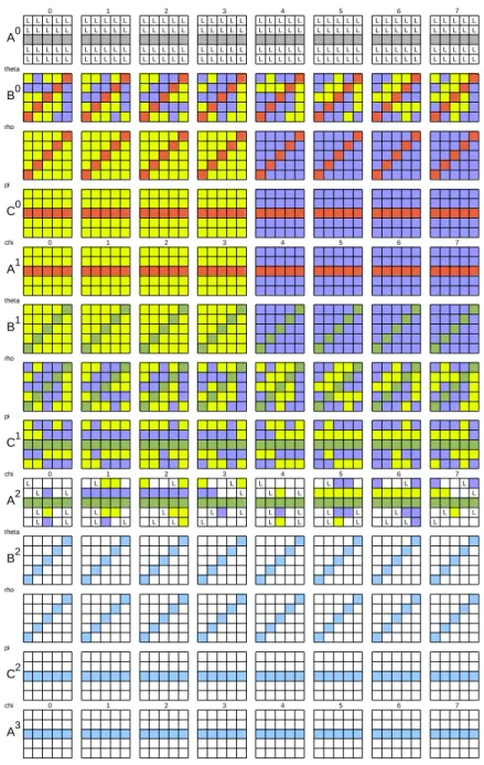 Figure 10: Representation of the 3-round attack. Each 5 × 5 square represents a slice, each small square is a bit, and each line of squares represents the full state (the 8 slices) at a certain instant