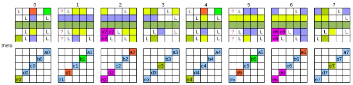 Figure 11: Scheme on exploited quadratic relations between the last output and the unknown bits for the final sieving