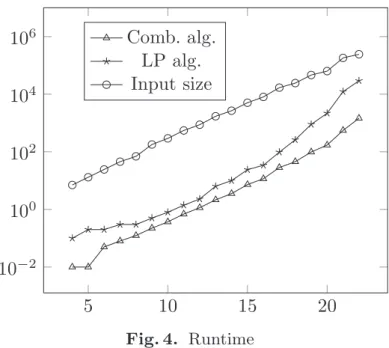 Figure 4 shows the run- run-time per problem for both algorithms in ms, as well as the problem size