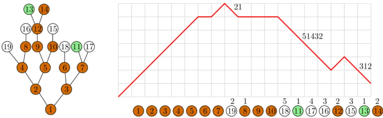 Figure 6 gives an example of this encoding.