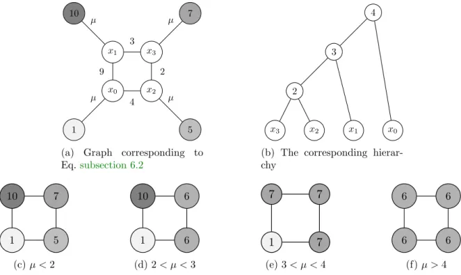 Figure 4: An example of application of the Γ-limit of the TV-L1 scheme corresponding to Eq