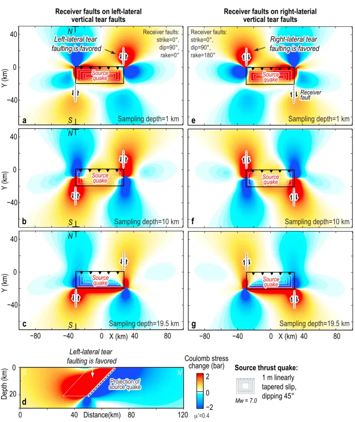 Figure 6. Maps showing Coulomb stress changes caused by an M = 7.0 earthquake on adjacent tear faults