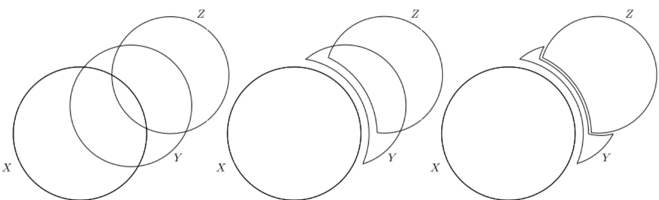 Figure 2: X is the first pusher, Z is the second pusher and Y is the third pusher.