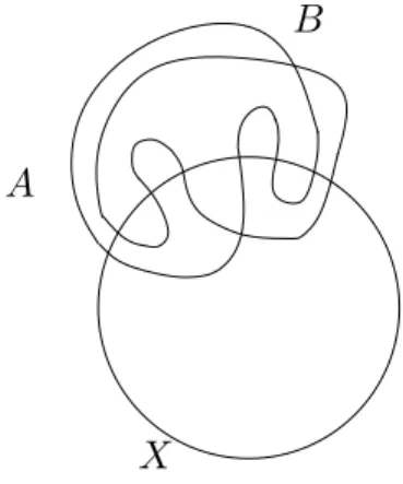 Figure 5: After X pushes A and B