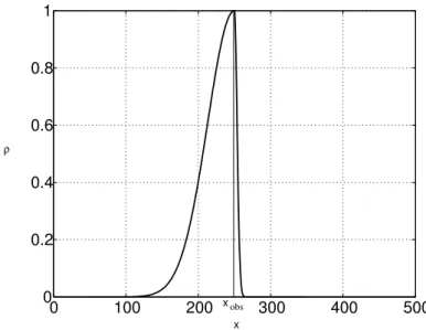 Fig. 2. Local anisotropic correlation function at observation point x obs .