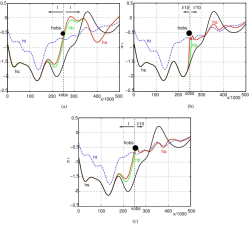 Fig. 5. Water level perturbation e h of the advection-diffusion model for the true simulation (dotted blue line), the free simulation (black solid line), the background simulation (green solid line) and the analysed simulation (red solid line) with (a) l −