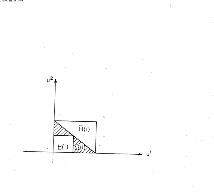 Figure  3.  An  Example  of the  Hypercubes  for a  Control  Constraint  Set