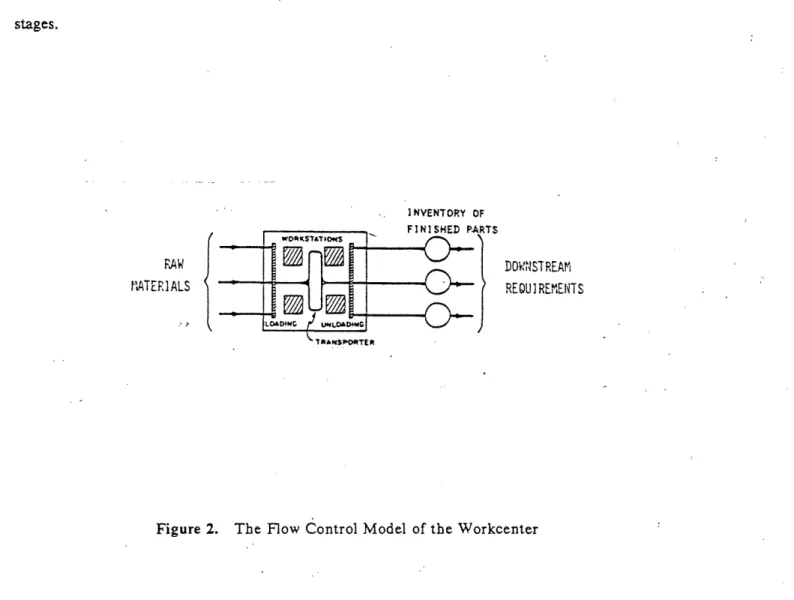 Figure  2.  The  Flow  Control  Model  of the  Workcenter
