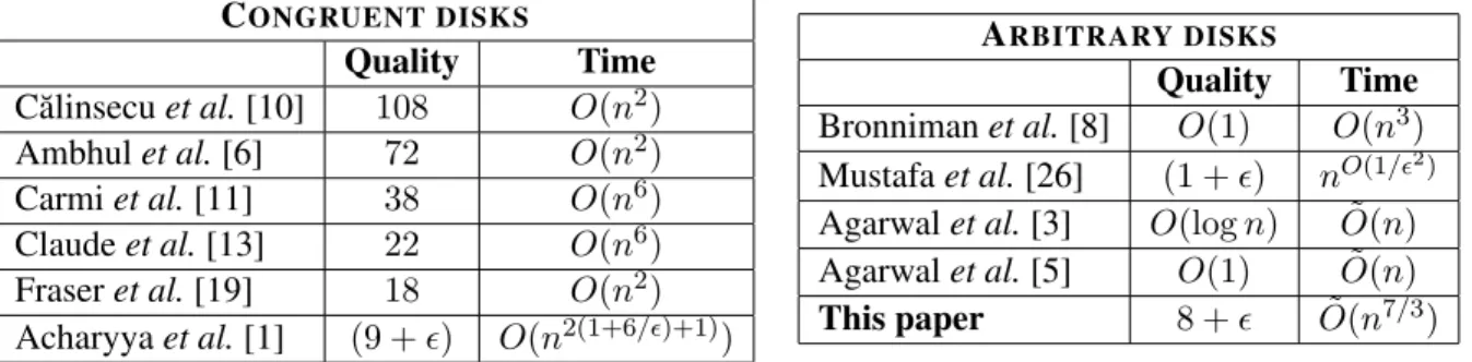 Table 1: Summary of previous work.