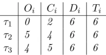 Figure 1.2: Schedule (obtained using a task-level fixed-priority scheduling) for the task set of Example 2