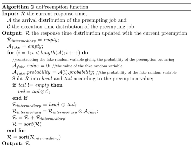 Figure 2.5 shows the task Deadline Miss Probability averaged over 100 task