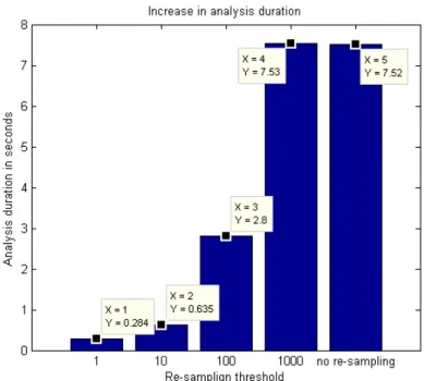 Figure 2.8: The difference in seconds of the analysis duration when the tasks’