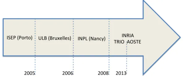 Figure 1: A timeline