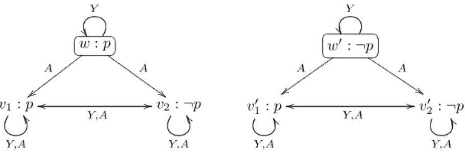 Fig. 8. Agent Y ’s initial internal model {(M, w), (M ′ , w ′ )}